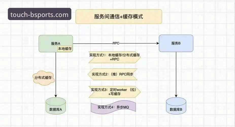 BSports安全登录怎么下载 BSports安全登录下载与创新访问方案详解