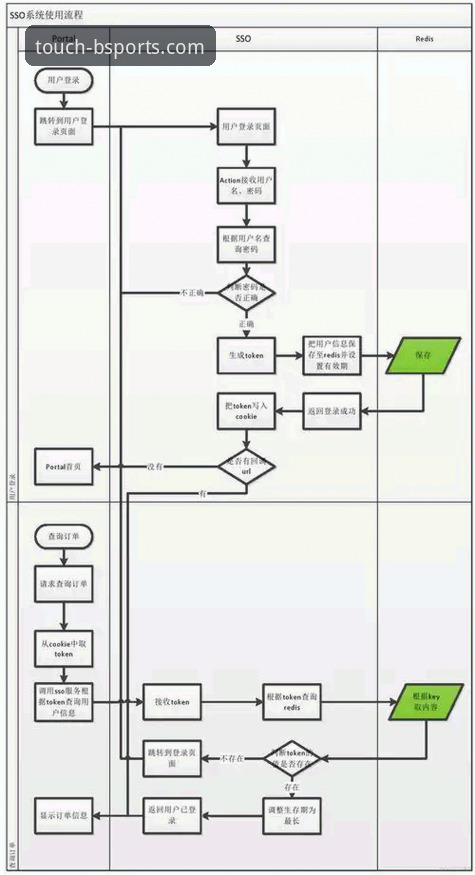 BSports网页登录实用指南：从入口到问题解决